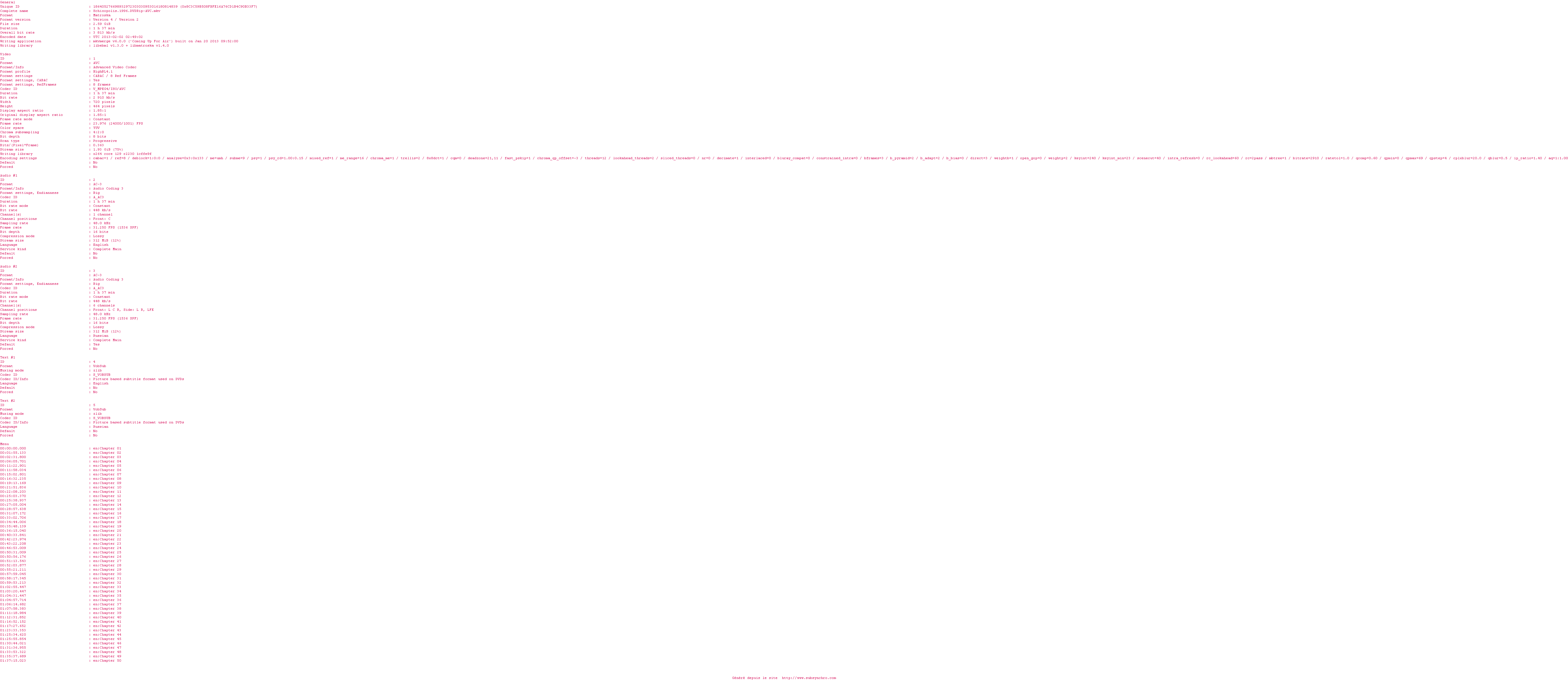 Nfo de la release Schizopolis.1996.DVDRip-AVC