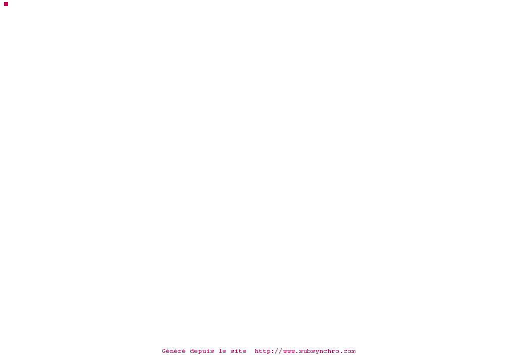 Nfo de la release Seven.Pounds.2008.DvDrip-FXG
