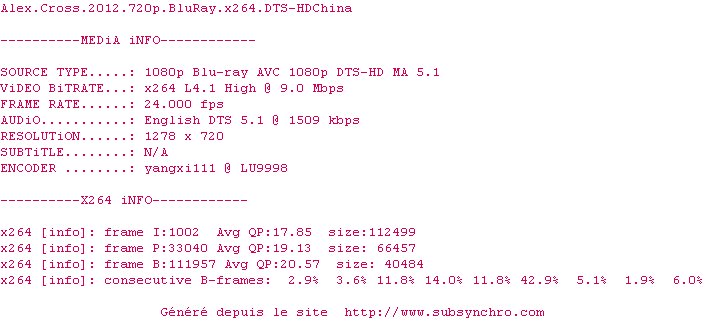 Nfo de la release Alex.Cross.2012.720p.BluRay.x264.DTS-HDChina