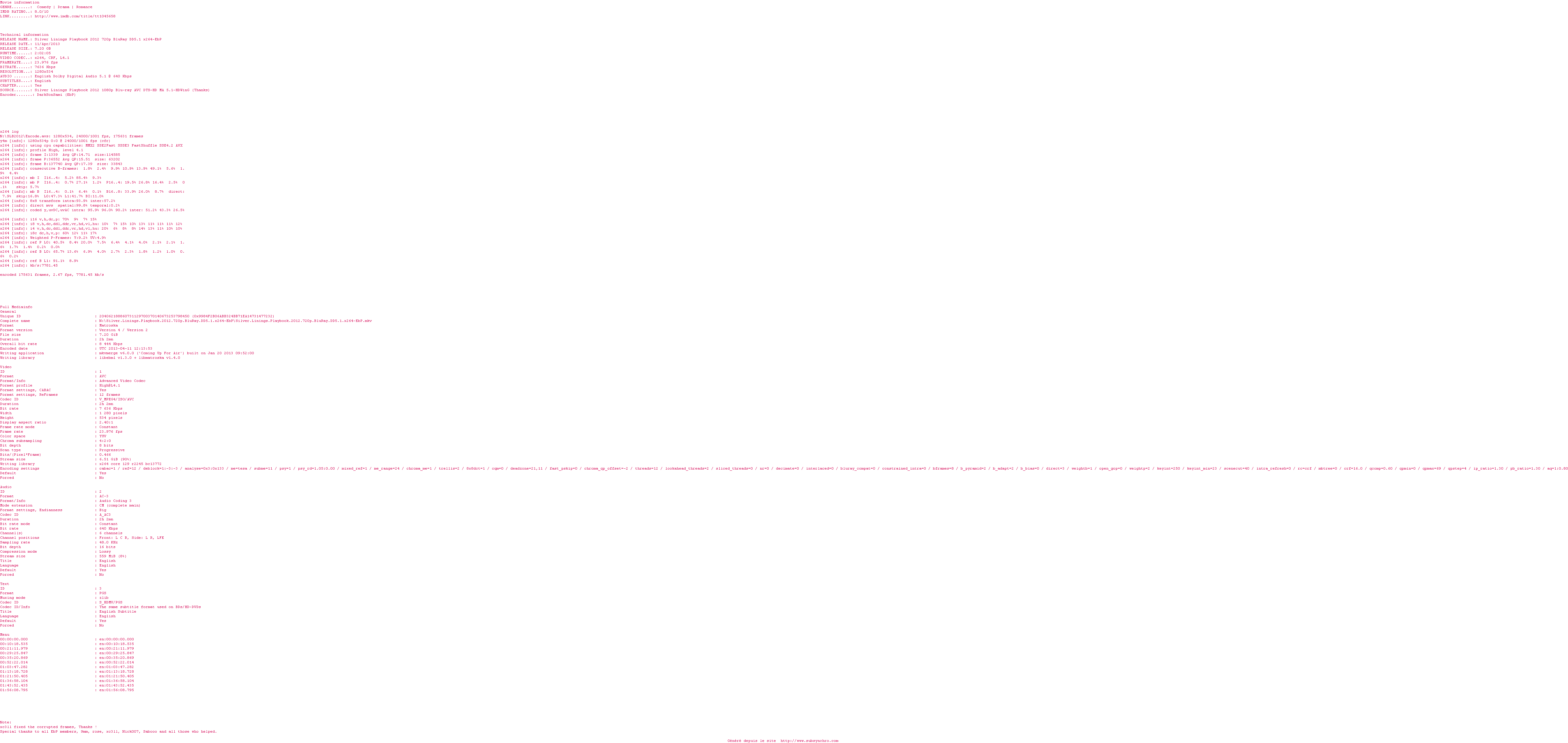 Nfo de la release Silver.Linings.Playbook.2012.720p.BluRay.DD5.1.x264-EbP